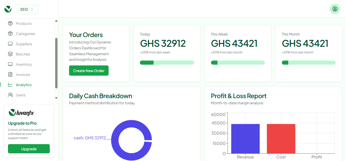 LuvantX Daily Profit Reports Interface