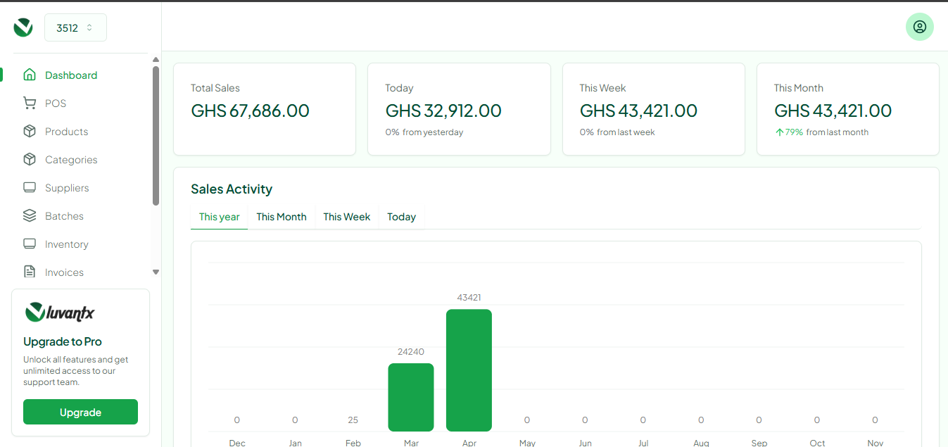 LuvantX Operating System Dashboard